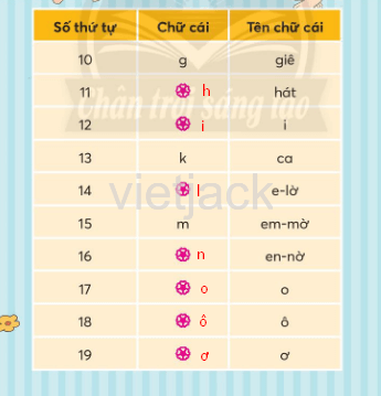 Tiếng Việt lớp 2 Bài 4: Út Tin trang 21, 22, 23, 24, 25 - Chân trời