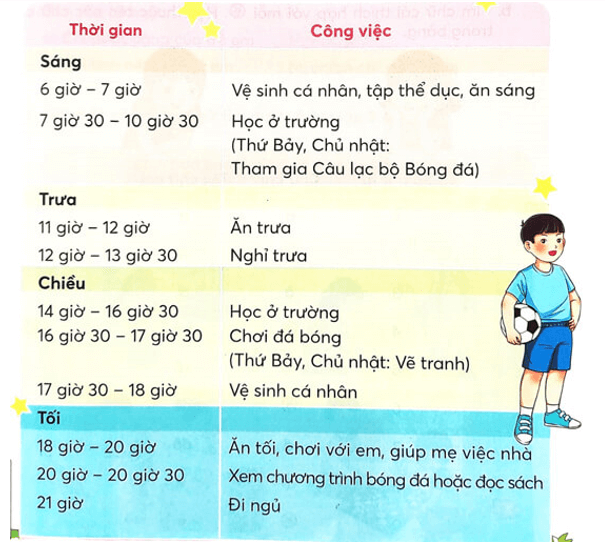 Trắc nghiệm Kể chuyện - viết trang 24, 25 (có đáp án) | Tiếng Việt lớp 2 Chân trời sáng tạo