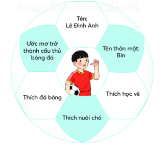 Trắc nghiệm Nghe - nói trang 16, 17 (có đáp án) | Tiếng Việt lớp 2 Chân trời sáng tạo