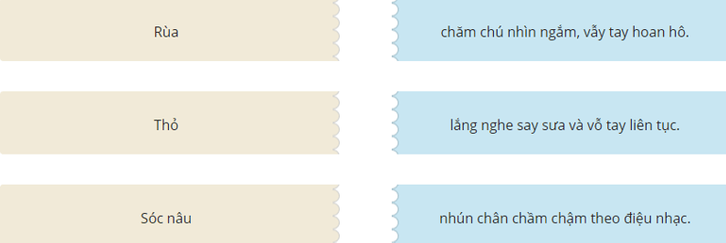 Trắc nghiệm Ôn tập 2 (có đáp án) | Tiếng Việt lớp 2 Chân trời sáng tạo