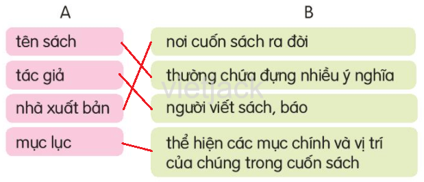 Đọc Cuốn sách của em trang 63, 64