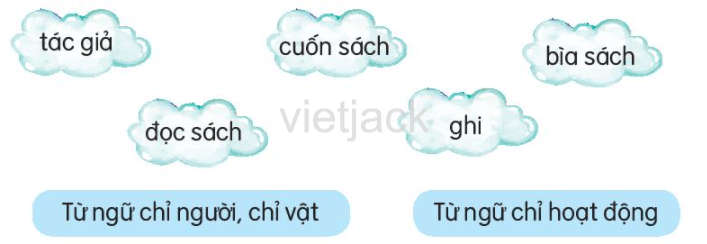 Đọc Cuốn sách của em trang 63, 64