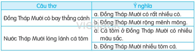 Trên các miền đất nước trang 113, 114, 115