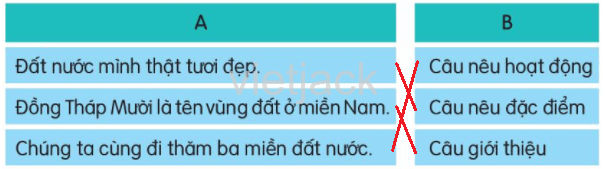 Trên các miền đất nước trang 113, 114, 115