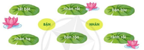 Bận lớp 3 | Tiếng Việt lớp 3 Cánh diều