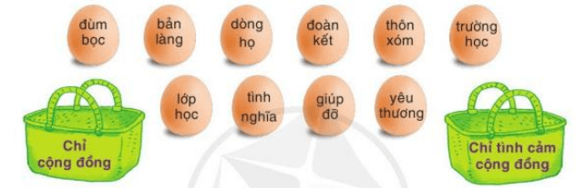 Chia sẻ niềm vui lớp 3 | Tiếng Việt lớp 3 Cánh diều