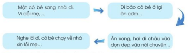 Con đã lớn thật rồi lớp 3 | Tiếng Việt lớp 3 Cánh diều