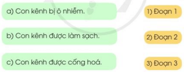 Con kênh xanh giữa lòng thành phố lớp 3 | Tiếng Việt lớp 3 Cánh diều