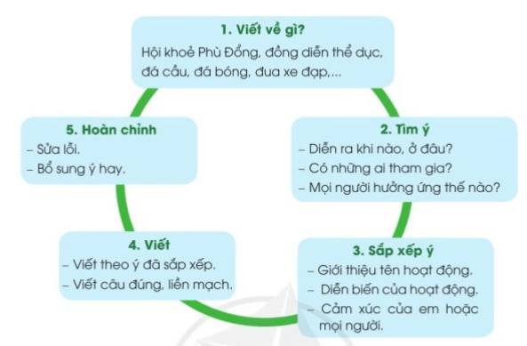 Góc sáng tạo trang 105, 106 Tiếng Việt lớp 3 Tập 1 Cánh diều