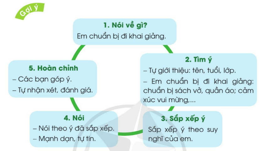 Em chuẩn bị đi khai giảng trang 8 Tiếng Việt lớp 3 Tập 1 Cánh diều