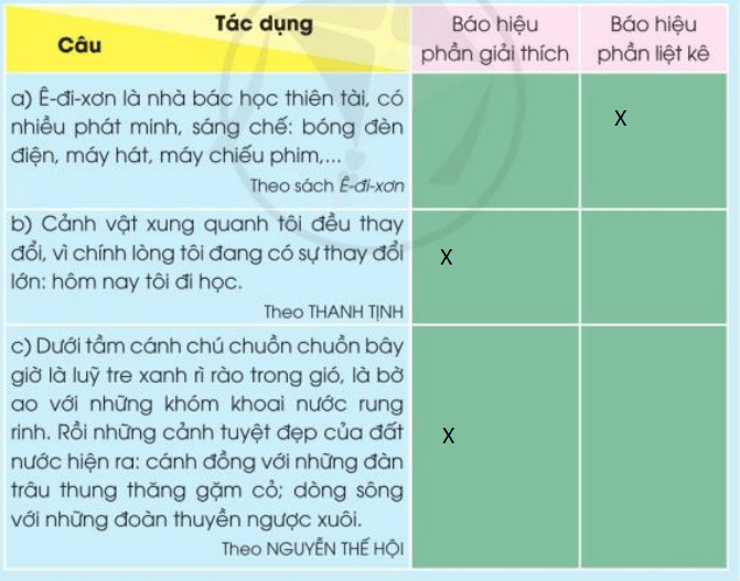 Tiết 4 trang 125 Tiếng Việt lớp 3 Tập 1 Cánh diều