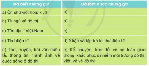 Tự đánh giá trang 44 Tiếng Việt lớp 3 Tập 2 Cánh diều