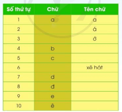 Viết trang 13, 14 Tiếng Việt lớp 3 Tập 1 Cánh diều