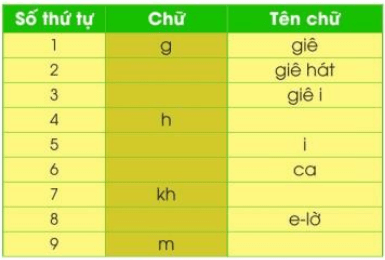 Viết trang 26, 27 Tiếng Việt lớp 3 Tập 1 Cánh diều