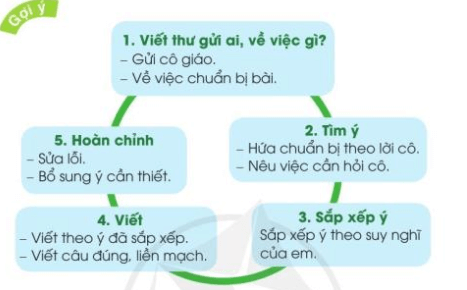 Viết trang 36, 37 Tiếng Việt lớp 3 Tập 2 Cánh diều