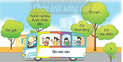 Bàn tay cô giáo trang 96, 97 Tiếng Việt lớp 3 Tập 1 | Chân trời sáng tạo