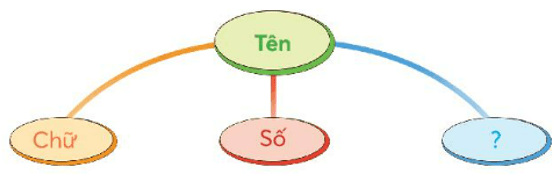 Viết sáng tạo trang 66, 67 Tiếng Việt lớp 3 Tập 1 | Chân trời sáng tạo