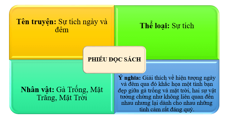 Chú sẻ và bông hoa bằng lăng trang 104, 105 Tiếng Việt lớp 3 Tập 1 | Chân trời sáng tạo