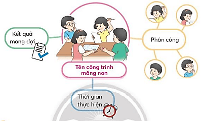 Họp tổ, nhóm trang 30 Tiếng Việt lớp 3 Chân trời sáng tạo