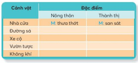 Luyện từ và câu trang 81 Tiếng Việt lớp 3 Tập 2 | Chân trời sáng tạo