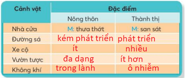 Luyện từ và câu trang 81 Tiếng Việt lớp 3 Tập 2 Chân trời sáng tạo