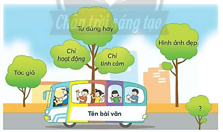 Như có ai đi vắng trang 126, 127 Tiếng Việt lớp 3 Tập 1 | Chân trời sáng tạo