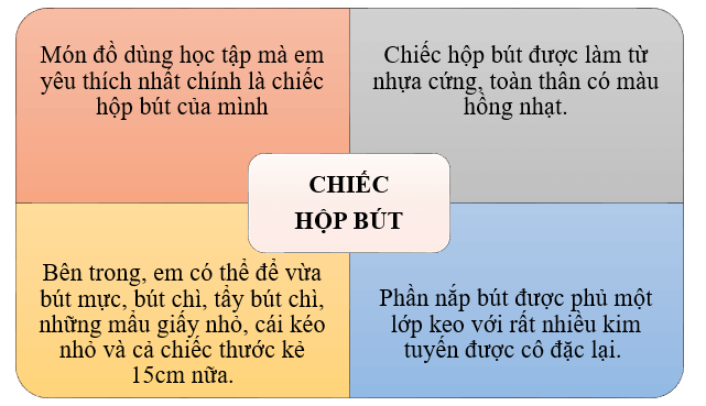 Nói về một đồ vật dựa vào gợi ý trang 95 Tiếng Việt lớp 3 Tập 1 | Chân trời sáng tạo