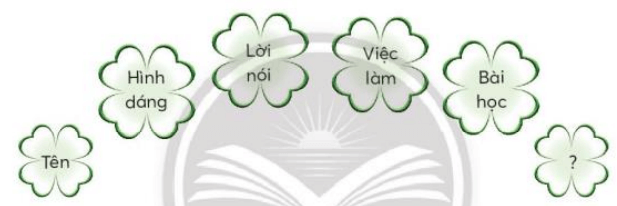 Viết sáng tạo trang 111 Tiếng Việt lớp 3 Tập 2 | Chân trời sáng tạo