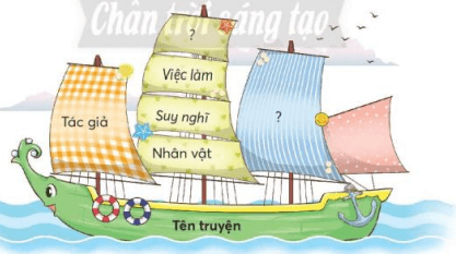 Ý tưởng của chúng mình trang 76, 77 Tiếng Việt lớp 3 Tập 1 | Chân trời sáng tạo