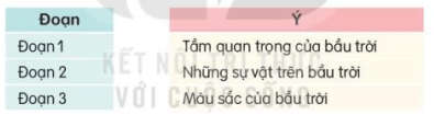 Đọc: Bầu trời trang 8, 9 Tiếng Việt lớp 3 Tập 2 | Kết nối tri thức