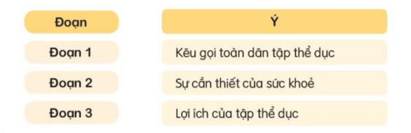 Đọc: Lời kêu gọi toàn dân tập thể dục lớp 3 | Tiếng Việt lớp 3 Kết nối tri thức