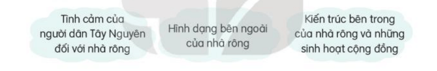 Đọc: Nhà rông trang 96, 97 Tiếng Việt lớp 3 Tập 2 | Kết nối tri thức