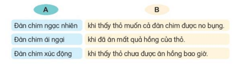 Đọc: Quả hồng của thỏ con lớp 3 | Tiếng Việt lớp 3 Kết nối tri thức