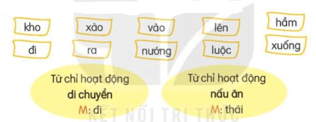 Luyện tập trang 32, 33 Tiếng Việt lớp 3 Tập 1 | Kết nối tri thức