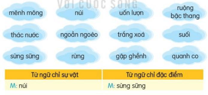 Luyện tập trang 37, 38, 39 Tiếng Việt lớp 3 Tập 2 Kết nối tri thức
