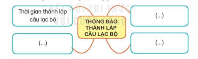 Luyện tập trang 72, 73 Tiếng Việt lớp 3 Tập 1 Kết nối tri thức 