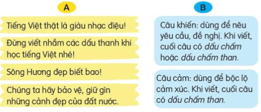 Luyện tập trang 93, 94 Tiếng Việt lớp 3 Tập 2 Kết nối tri thức