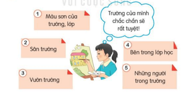 Tiết 5 trang 77 Tiếng Việt lớp 3 | Kết nối tri thức 