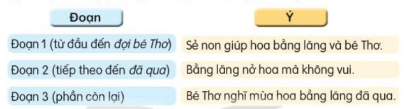 Tiết 6, 7 trang 76, 77, 78 Tiếng Việt lớp 3 Tập 2 | Kết nối tri thức