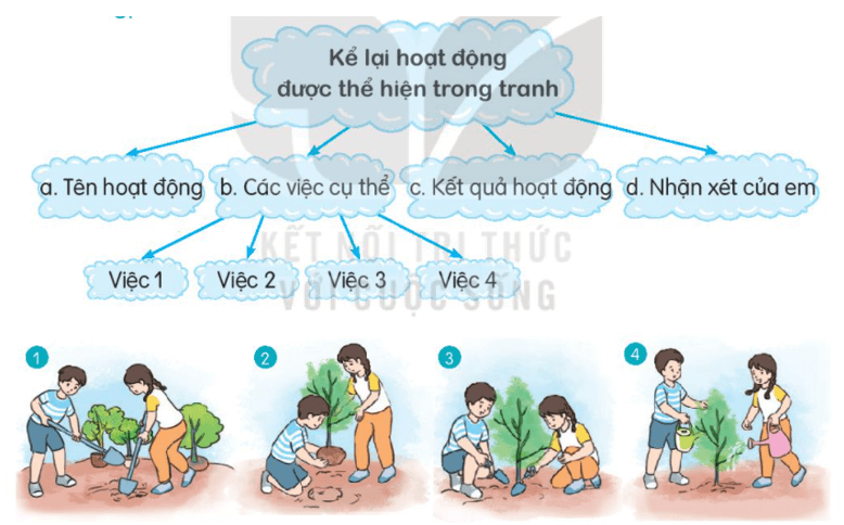 Viết đoạn văn kể lại hoạt động của các bạn nhỏ trong tranh (15 mẫu)