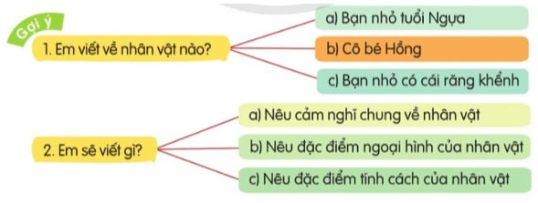 Luyện tập viết đoạn văn về một nhân vật trang 11 lớp 4 | Cánh diều Giải Tiếng Việt lớp 4