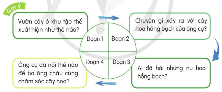 Kể chuyện Cây hoa hồng bạch trang 88 lớp 4 | Cánh diều Giải Tiếng Việt lớp 4