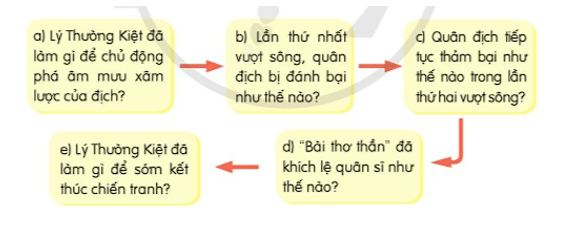 Kể chuyện: Danh tướng Lý Thường Kiệt trang 52 lớp 4 | Cánh diều Giải Tiếng Việt lớp 4