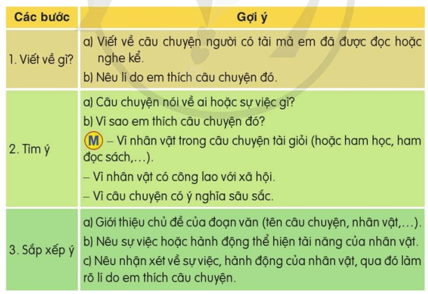 Luyện tập viết đoạn văn về một câu chuyện em thích trang 107 lớp 4 | Cánh diều Giải Tiếng Việt lớp 4