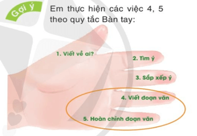 Luyện tập viết đoạn văn về một nhân vật trang 13 lớp 4 | Cánh diều Giải Tiếng Việt lớp 4