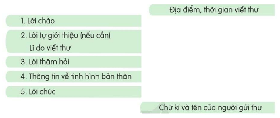 Viết thư thăm hỏi trang 122, 123 lớp 4 | Cánh diều Giải Tiếng Việt lớp 4