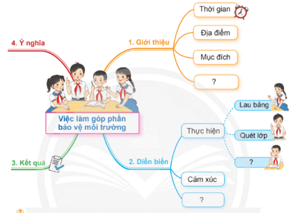 Bài 6: Một kì quan thế giới Tiếng Việt lớp 4 Chân trời sáng tạo