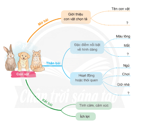 Bài 7: Rừng mơ Tiếng Việt lớp 4 Chân trời sáng tạo