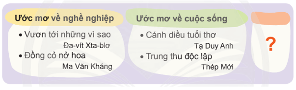 Nếu chúng mình có phép lạ lớp 4 (trang 135, 136) | Chân trời sáng tạo Giải Tiếng Việt lớp 4