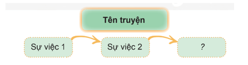 Sáng tháng Năm lớp 4 (trang 89, 90) | Chân trời sáng tạo Giải Tiếng Việt lớp 4